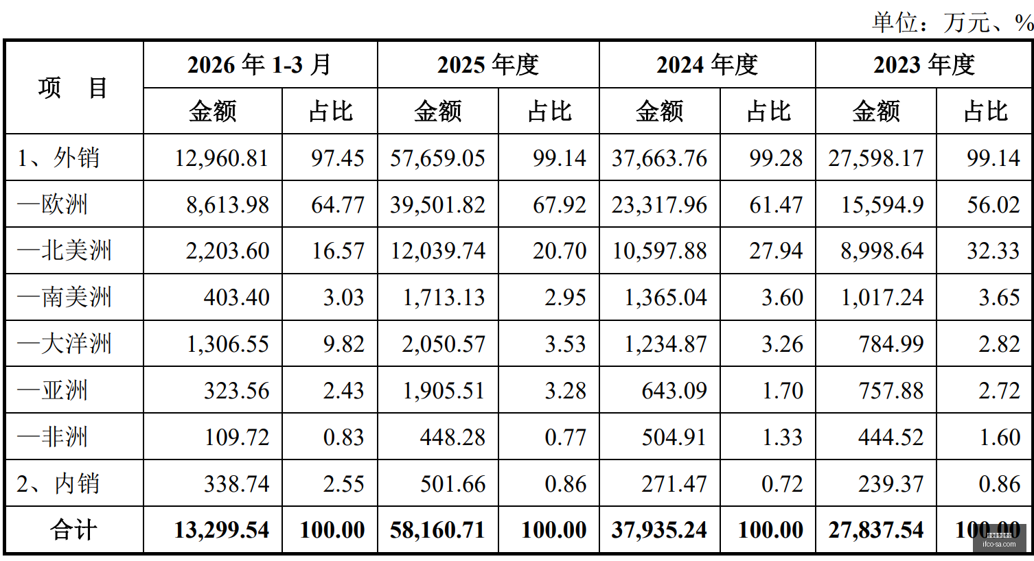 日周末热点,速递,原油期货上,买球数据库,赛事记录查询,体育历史数据,买球分析库